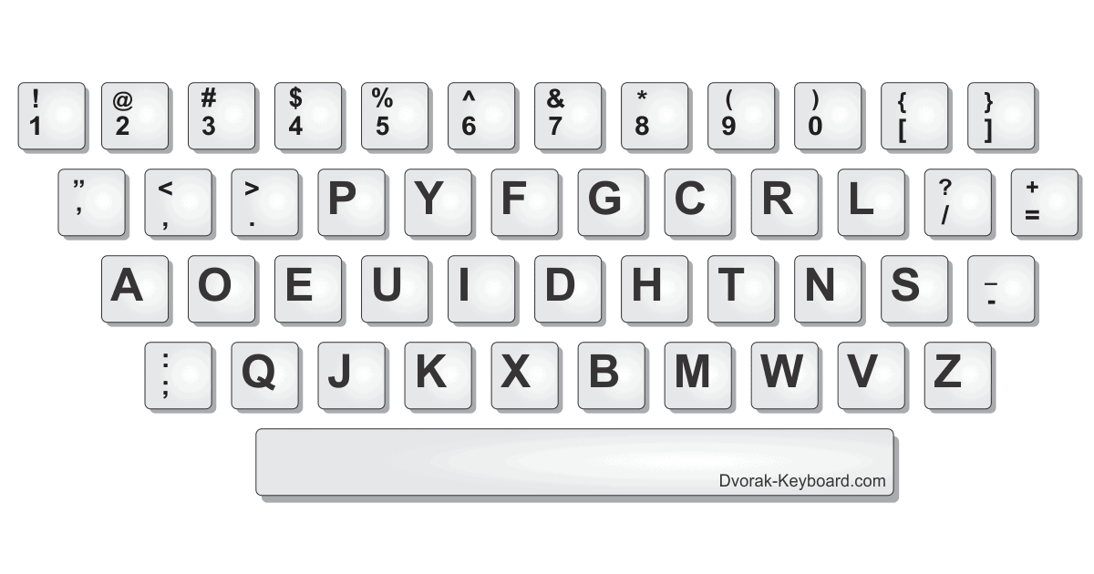 DVORAK layout